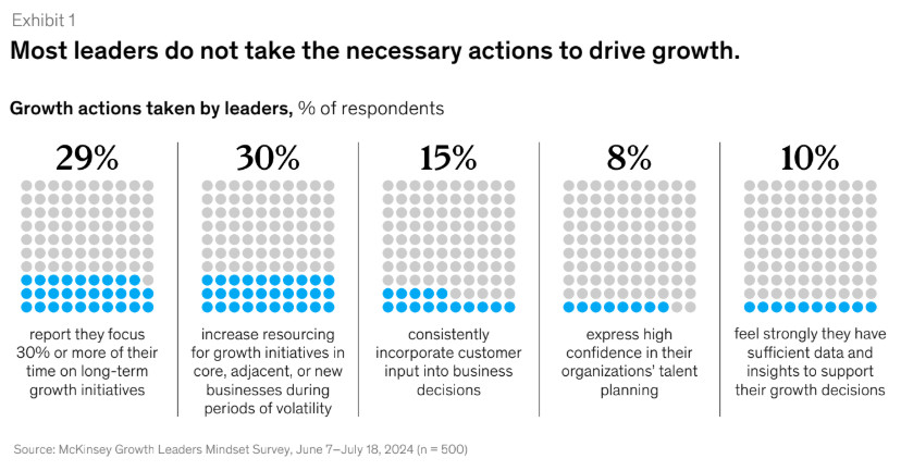 growth actions taken by leaders